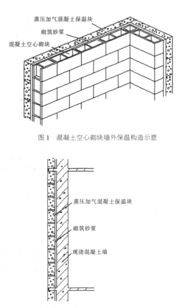 寿宁蒸压加气混凝土砌块复合保温外墙性能与构造